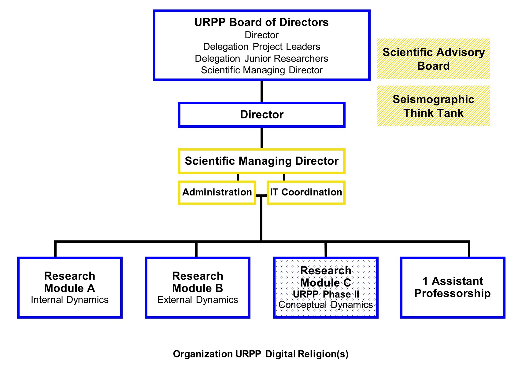 Organization URPP Digital Religion(s)